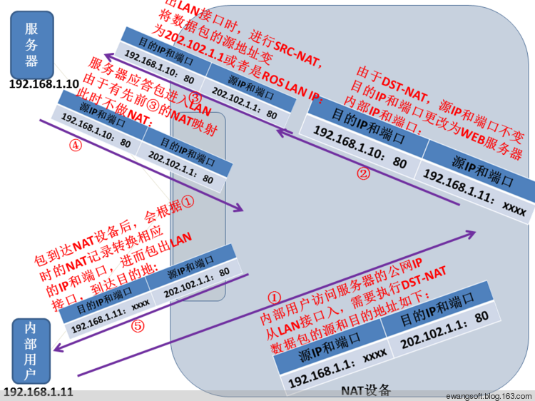 ROS�����������������