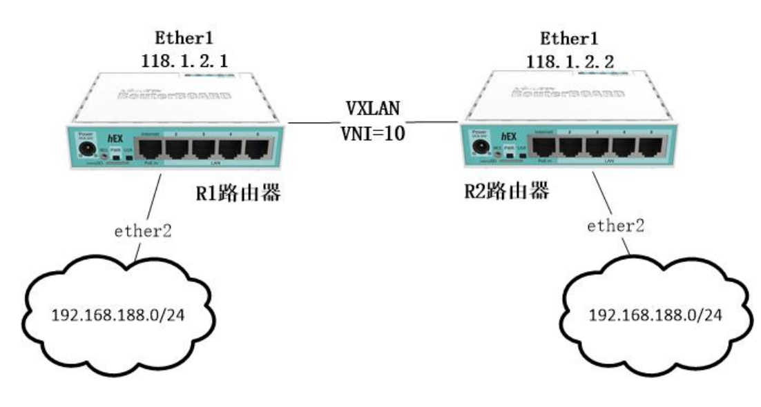VXLAN ����ʵ��